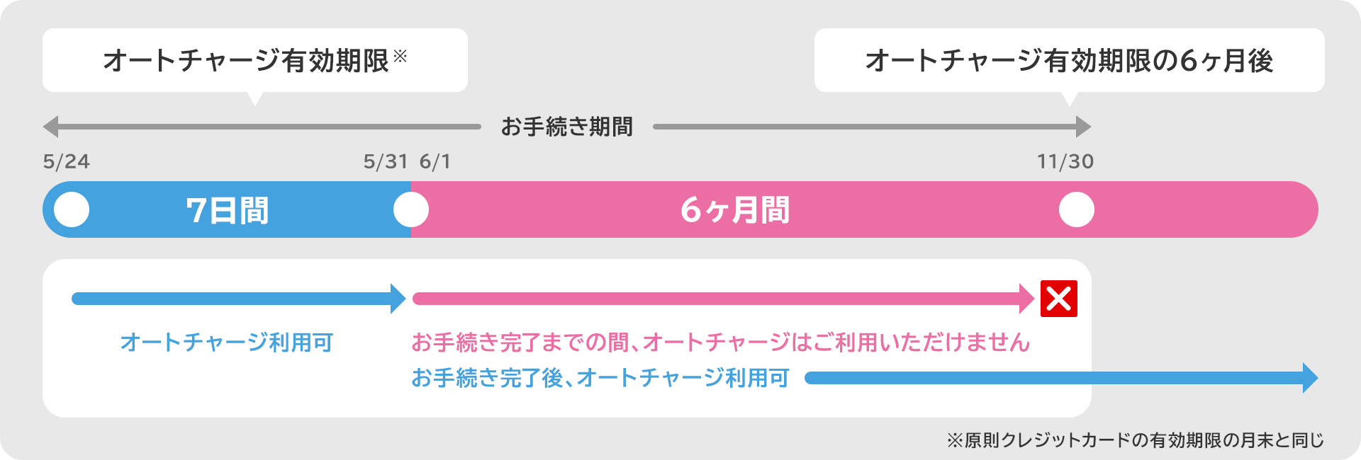 オート チャージ pasmo PASMOオートチャージサービスの申し込み方法は？