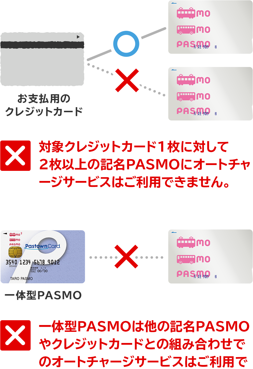 チャージ カード pasmo クレジット PASMOのチャージはクレジットカードで！自分に合うカードを選ぶ基準