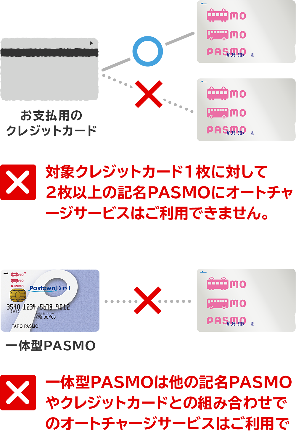 Pasmo オート チャージ