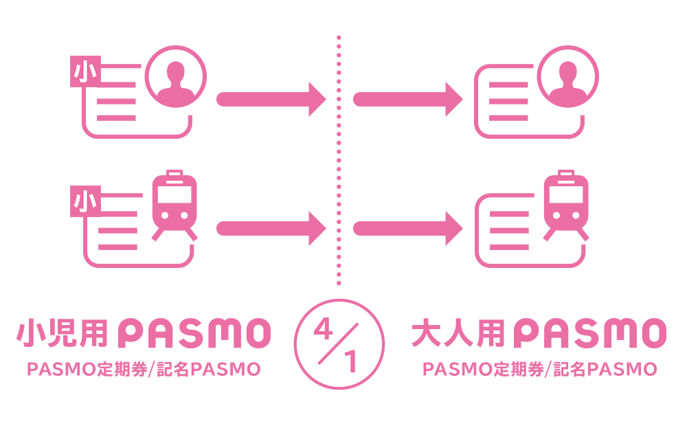 Pasmoの種類 Pasmo パスモ