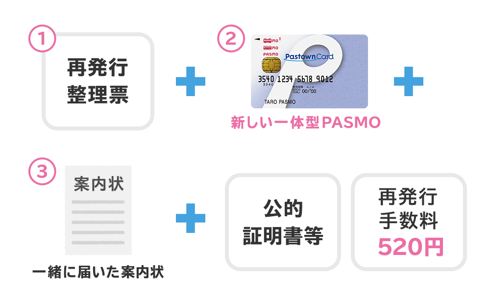 一体型pasmoの紛失再発行 Pasmo パスモ