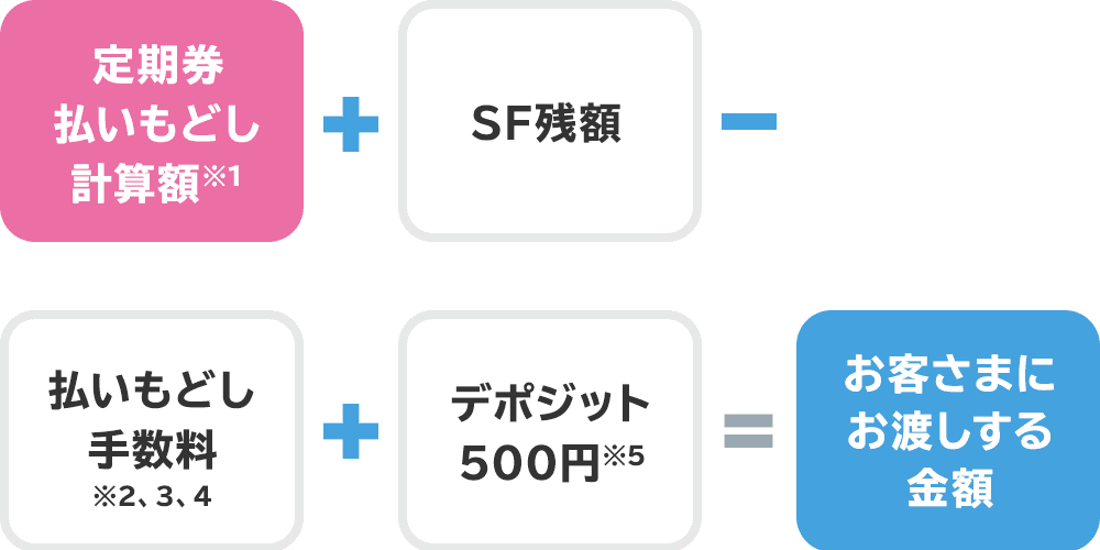 交通 名古屋 定期 払い戻し 局 市