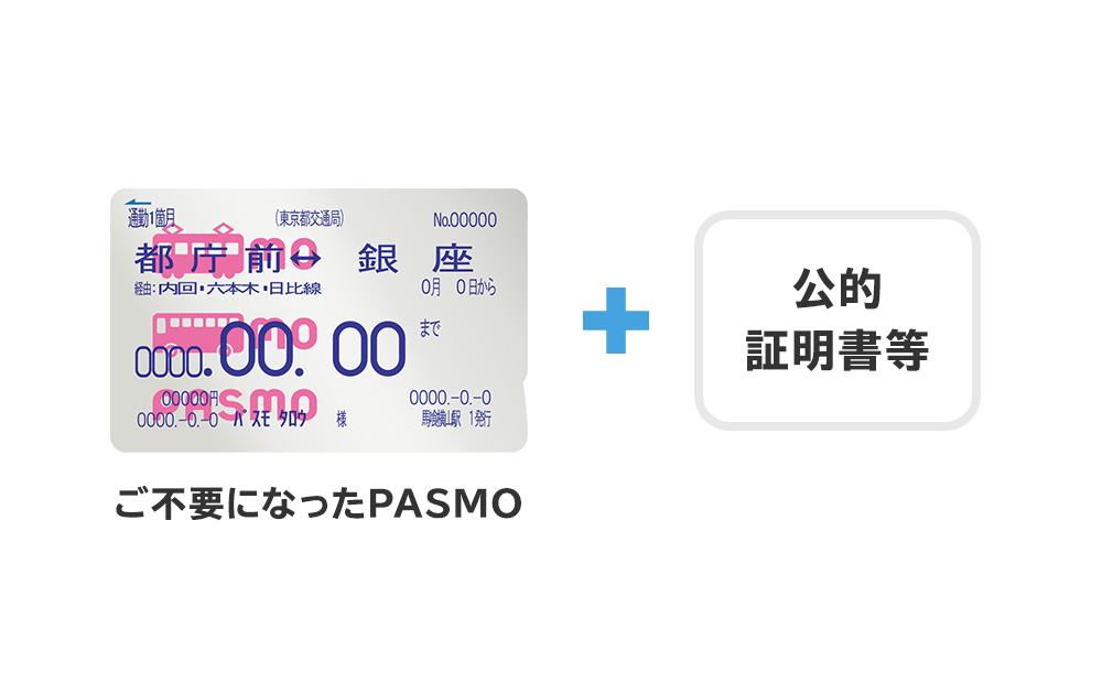 即出荷 PASMO 使用済みパスモ 4枚 eu-agencies.net