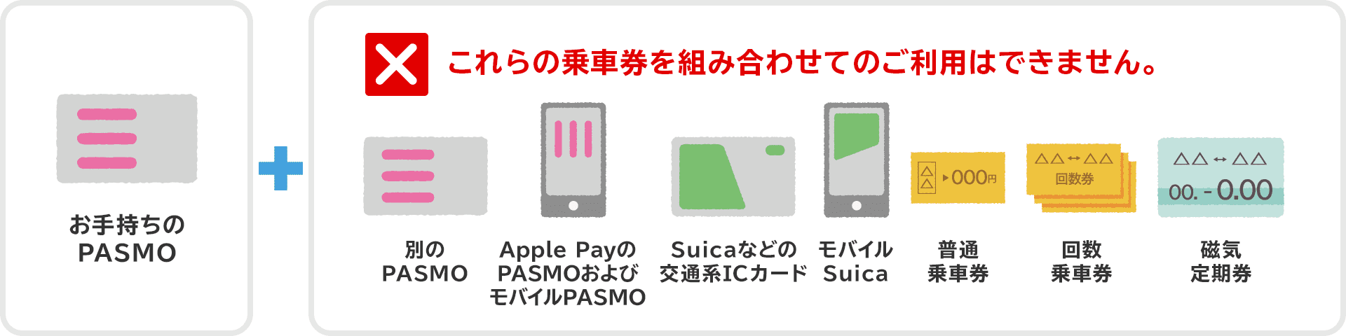 Suica pasmo モバイル