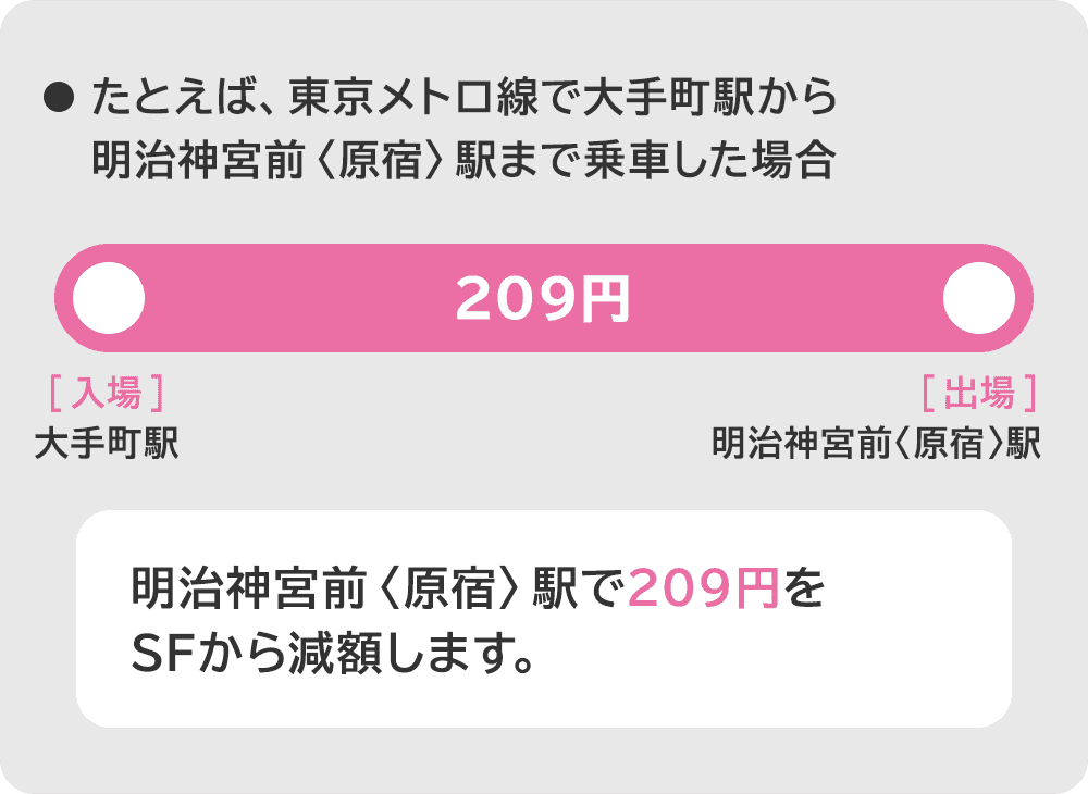 鉄道での運賃の計算方法 Pasmo パスモ 鉄道での運賃の計算方法 Pasmo パスモ