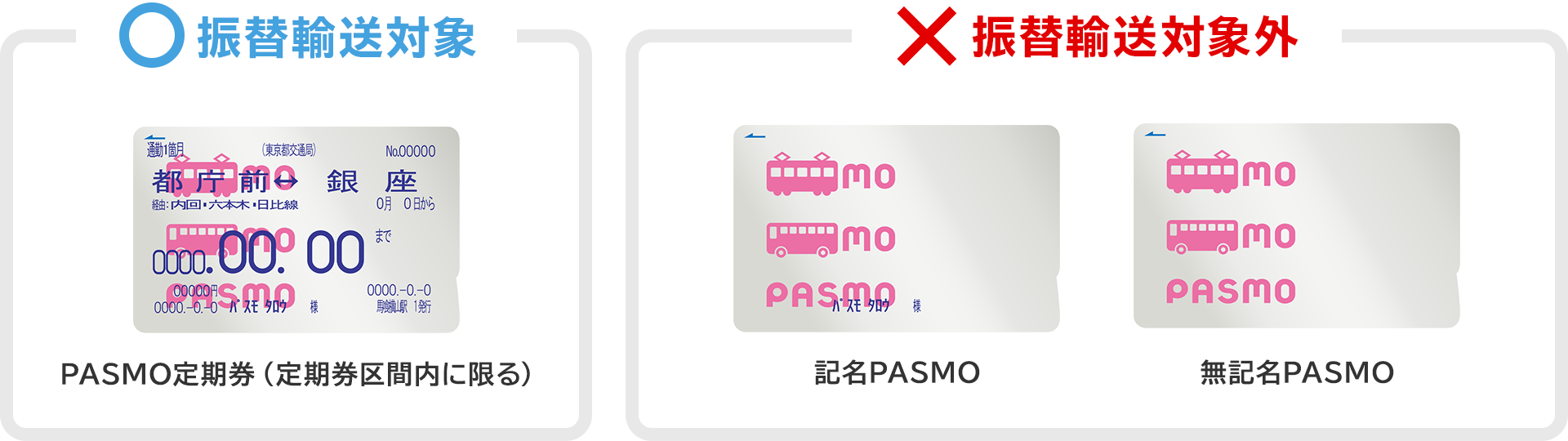 PASMO定期券（定期券区間内に限る）は、振替輸送の対象です。記名PASMO、無記名PASMOは、振替輸送の対象外です。