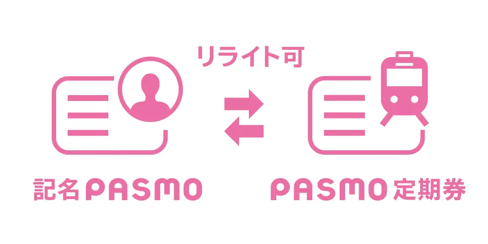 大人用PASMO（無記名・記名）のご購入｜PASMO（パスモ）