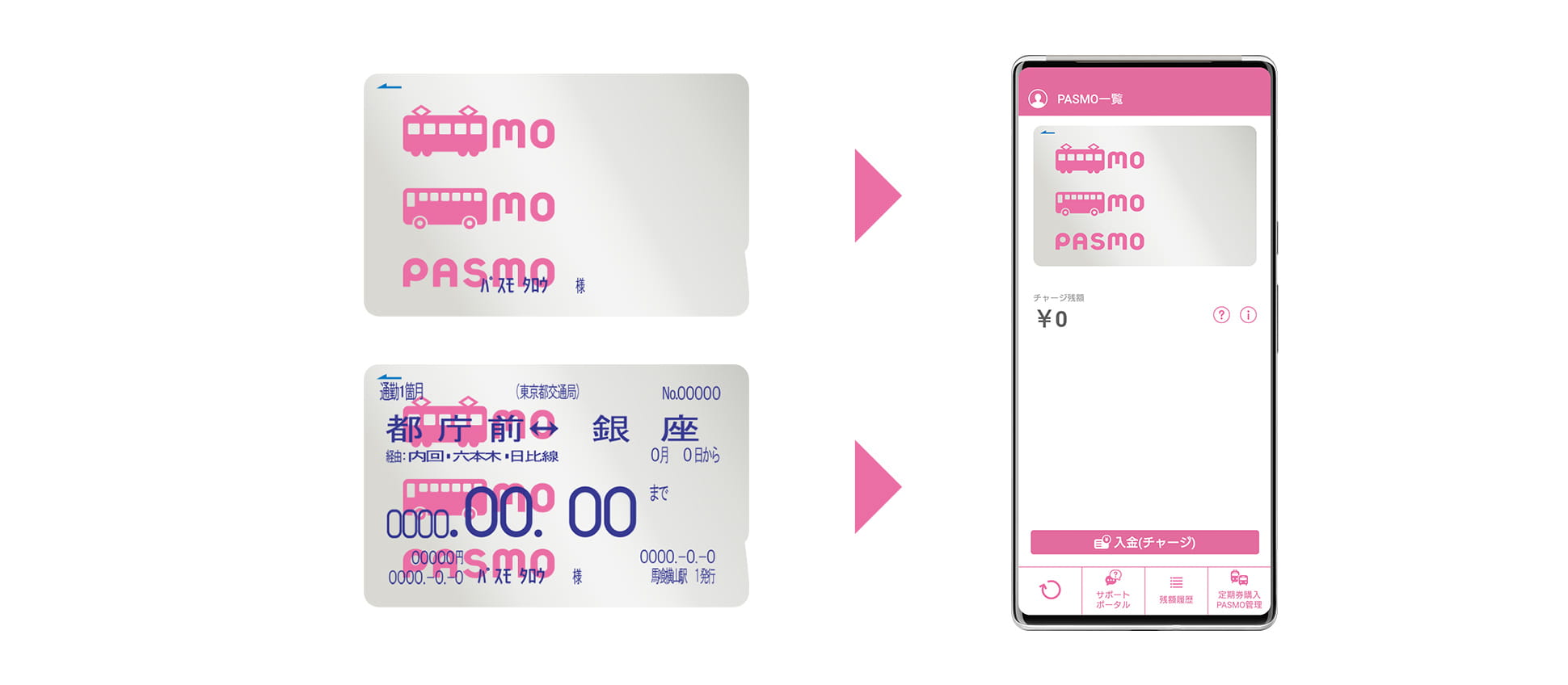 モバイルPASMOアプリではじめる移行