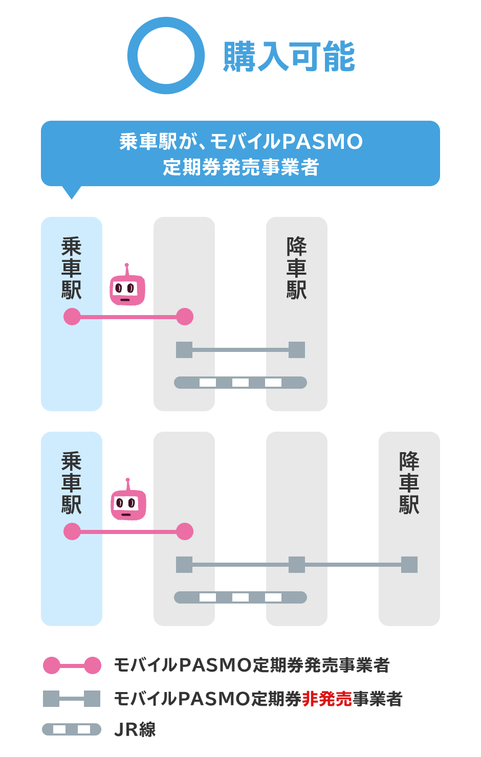 通学 定期 券 jr