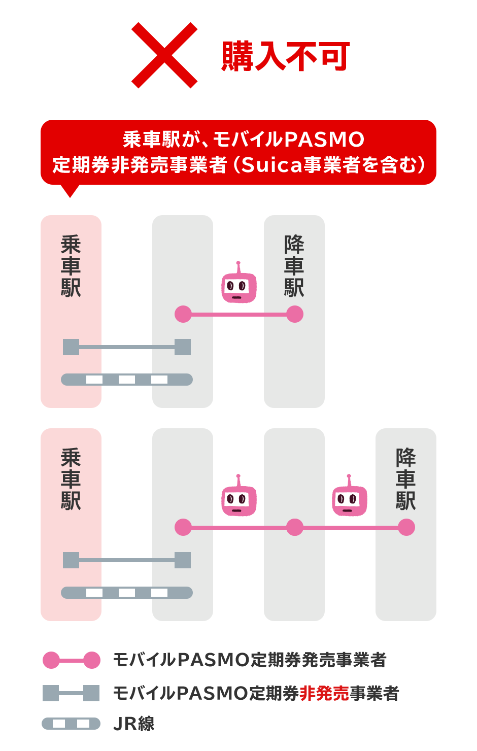 通学 定期 券 jr