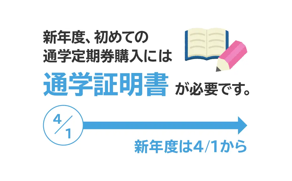 新年度、初めての通学定期券購入には、通学証明書が必要です。